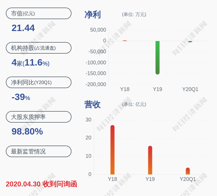 华昌达颜华现状图片