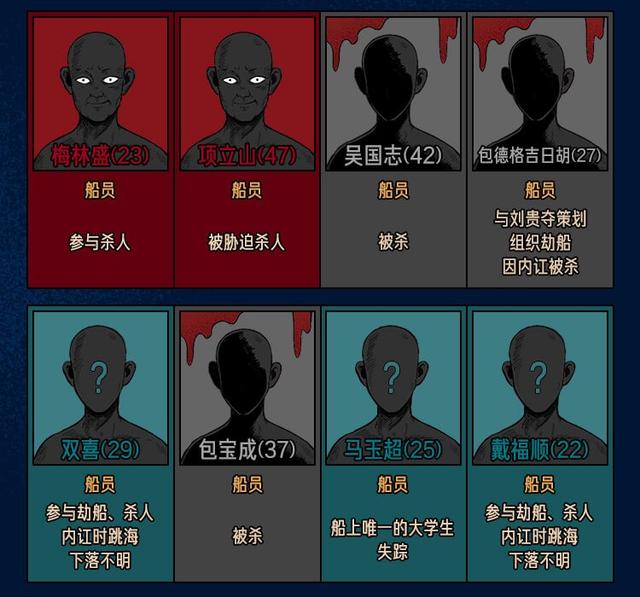 "鲁荣渔2682号"事件,33人出海16人丧生,比鬼神更可怕的是人心