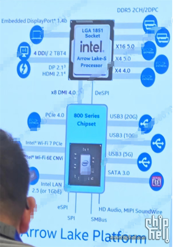 Intel Z890主板规格泄露:告别DDR4内存