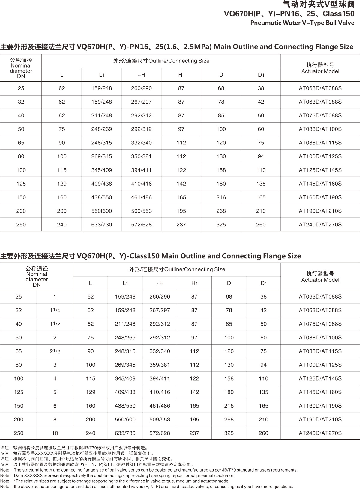 氣動對夾式v型球閥尺寸表