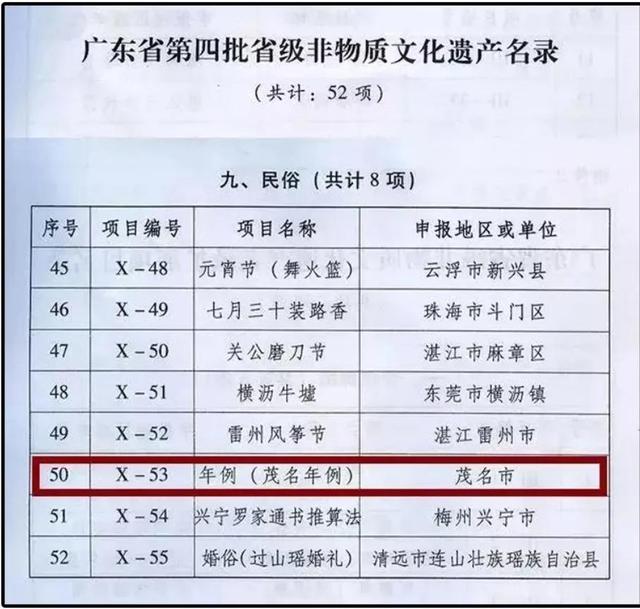 粤西的小伙伴们:还记得三年前你吃过的最后一顿年例吗?