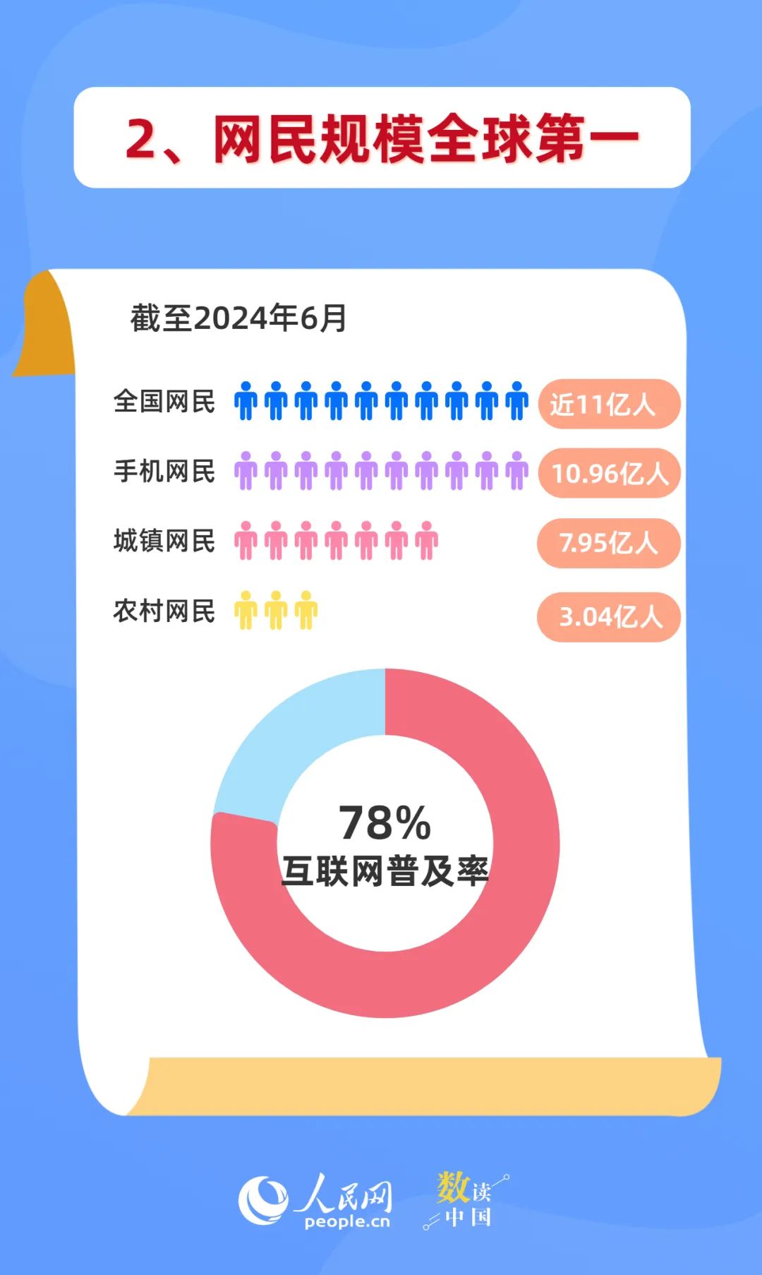 触网30年中国的n个全球第一