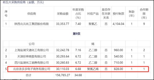 20倍大牛股被疑造假连续跌停，工业“拼多多”神话破灭了？