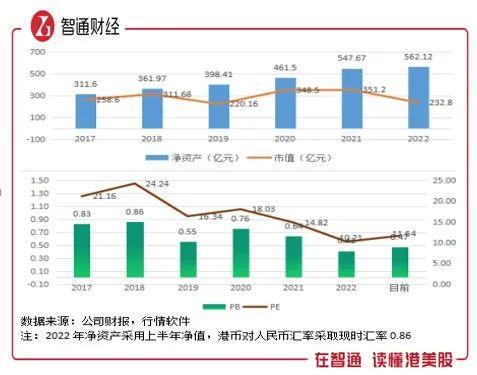 港股的这只军工重组概念股会爆火吗？