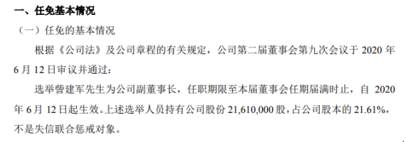 康利达选举訾建军为副董事长 持有公司21.61%股份