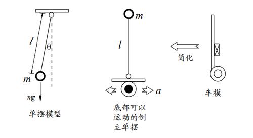 单摆最低点受力示意图图片