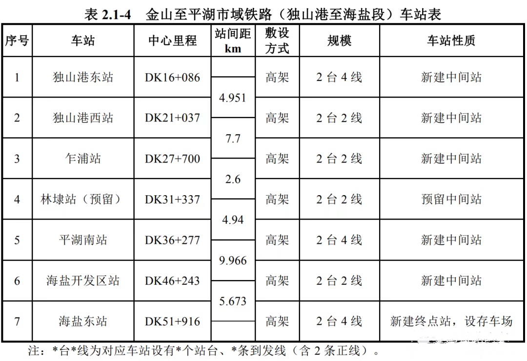 金山铁路22号线站点图片