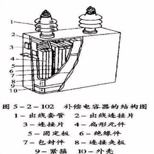 电力电容器内部结构