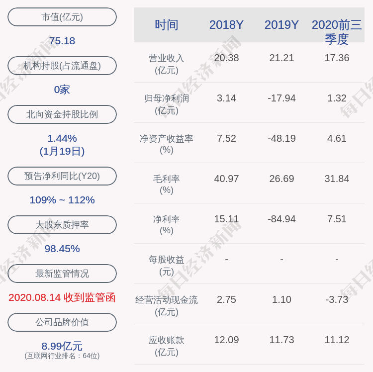 润和软件:实际控制人之一周红卫解除质押1000万股及再质押1000万股