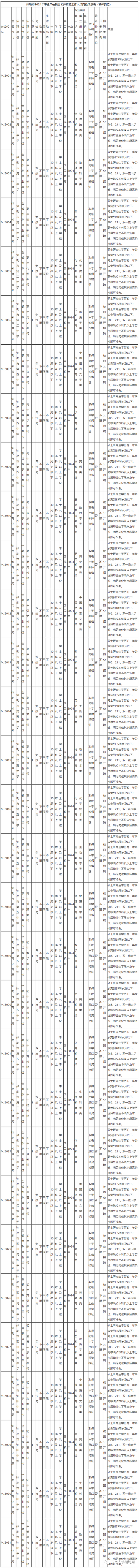 2024年云南省事业单位招聘3000人正式编制