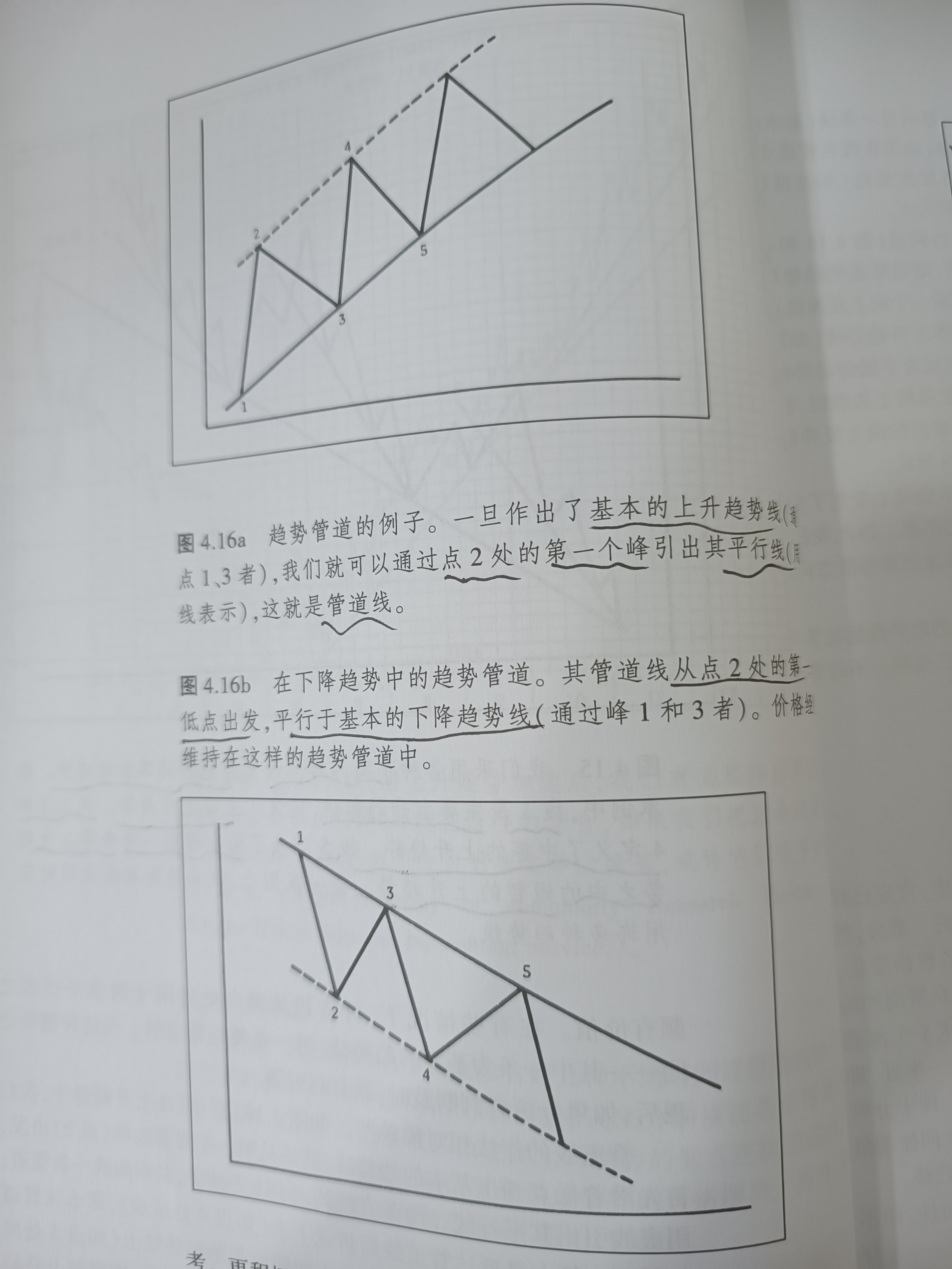 趋势线的另一应用——"管道线"