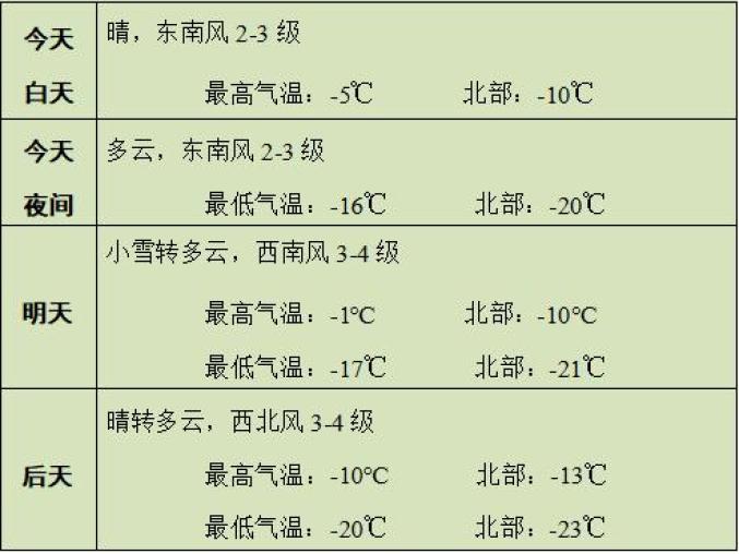 两次降雪 剧烈降温 大风!赤峰本周天气预报来了