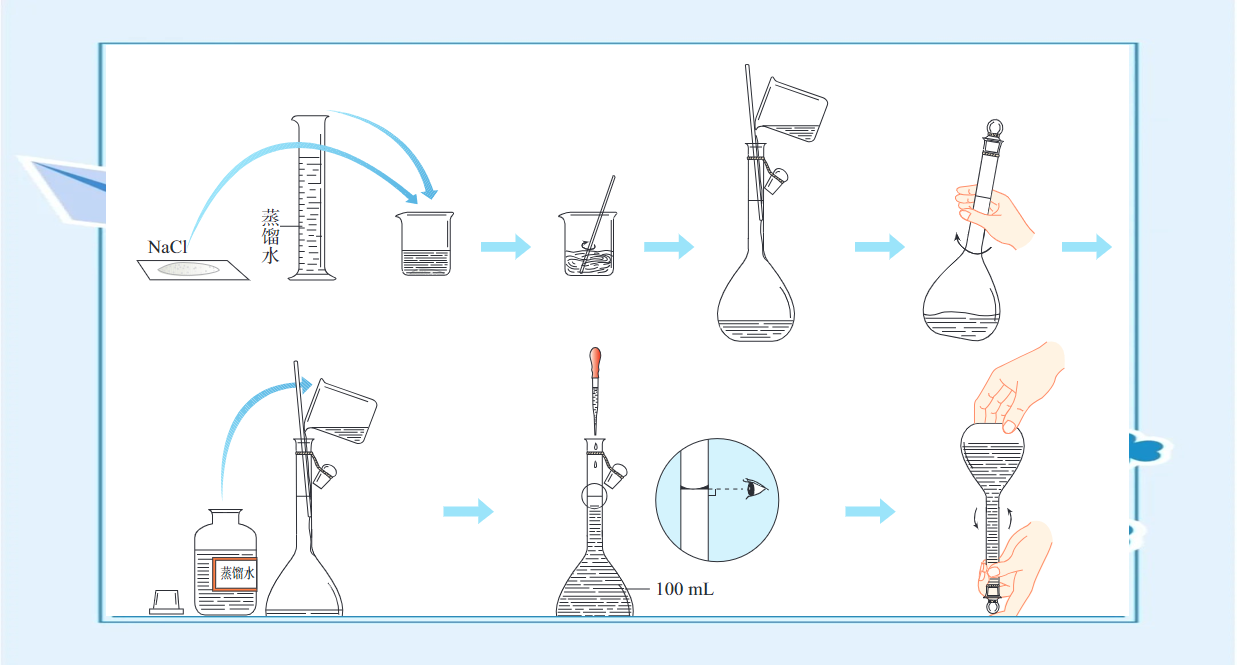 高中化学重要实验
  第2张 高中化学重要实验
  第2张