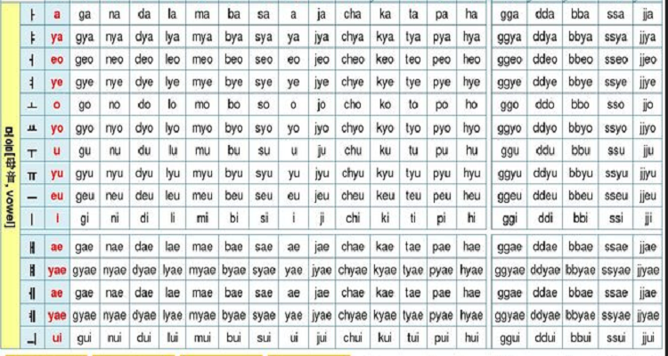 韩语元音辅音发音表