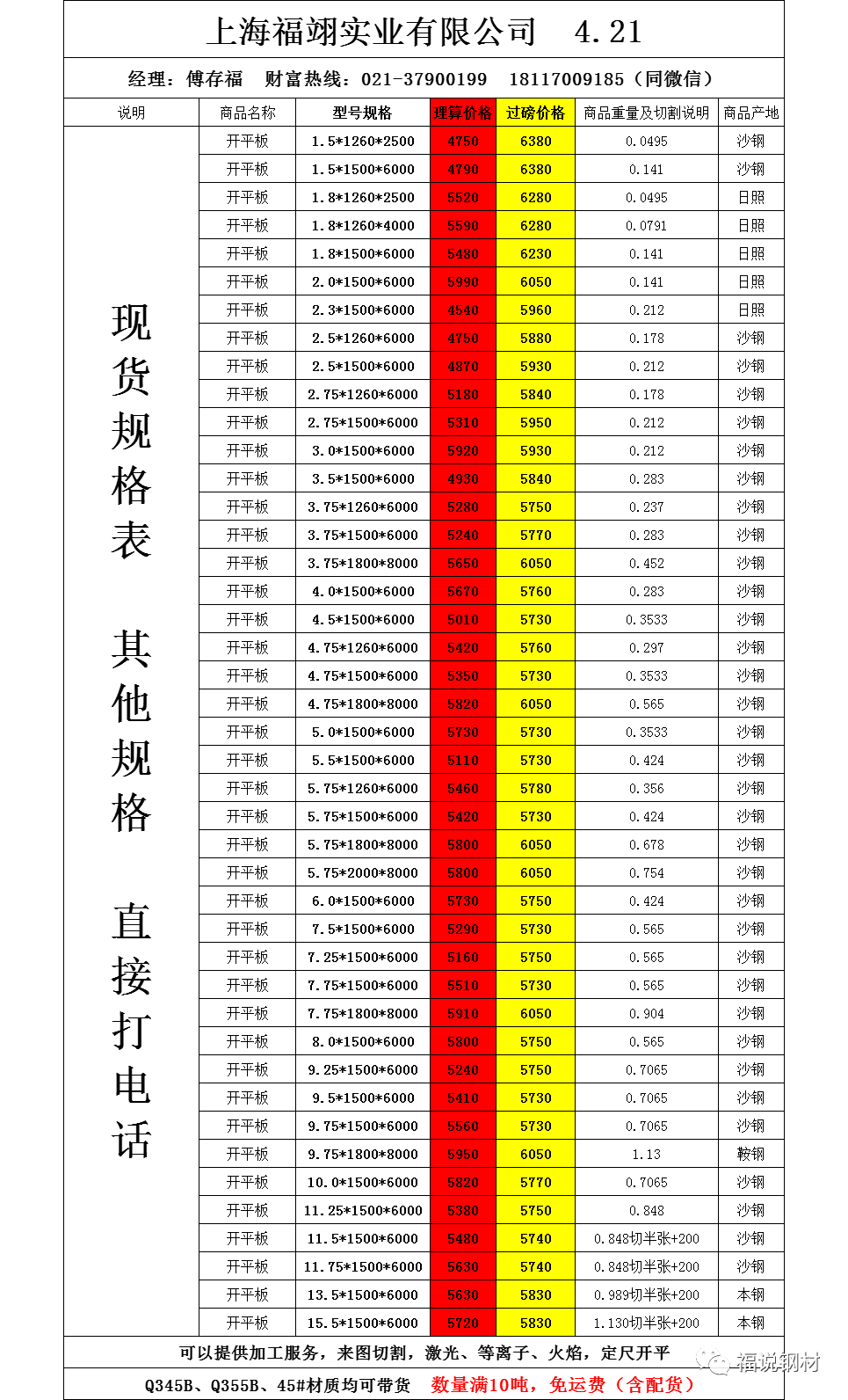 开平板花纹板中厚板中板钢板价格报价4月21日