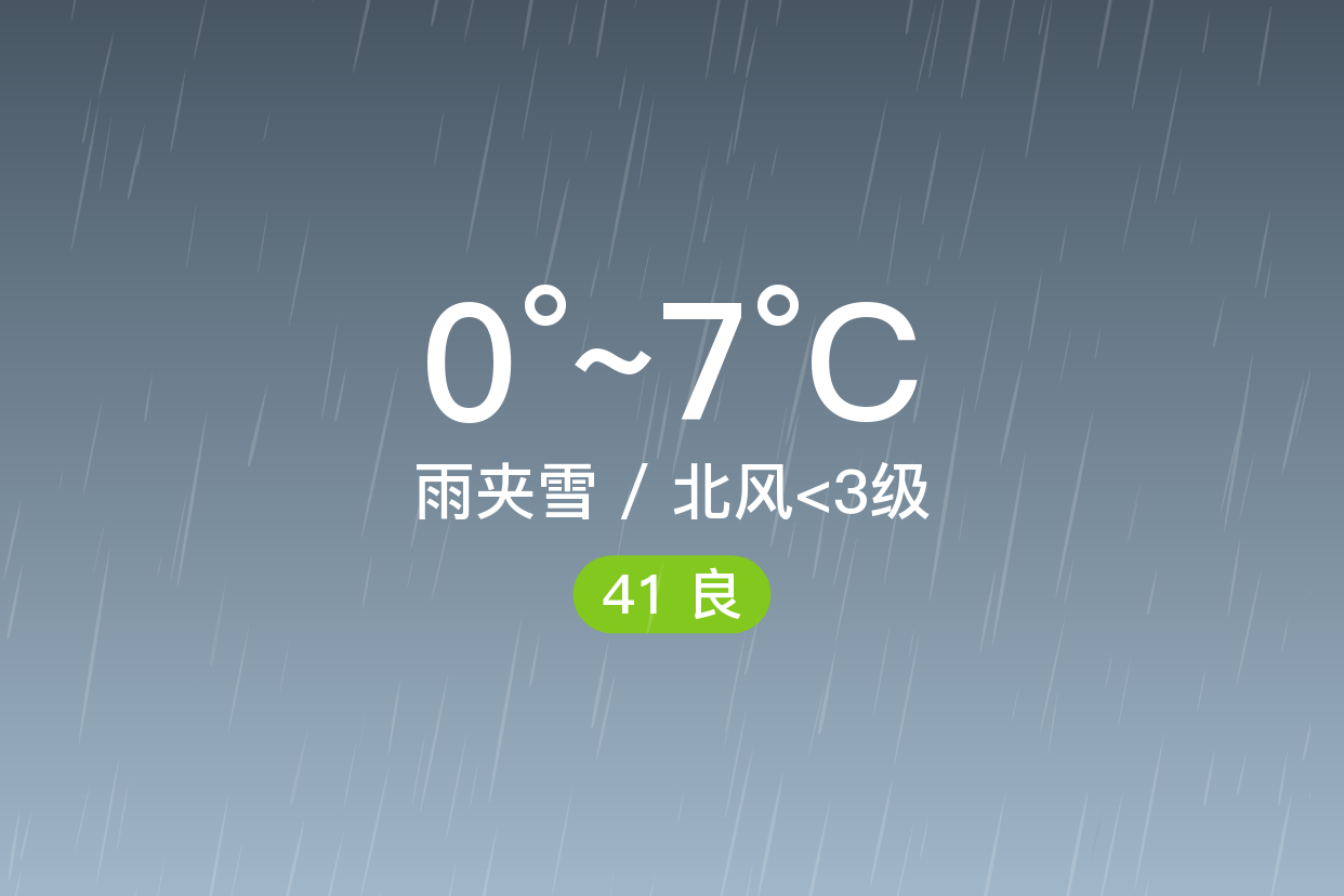 「昭通彝良」1/19,雨夹雪,0~7℃,北风 3级,空气质量良