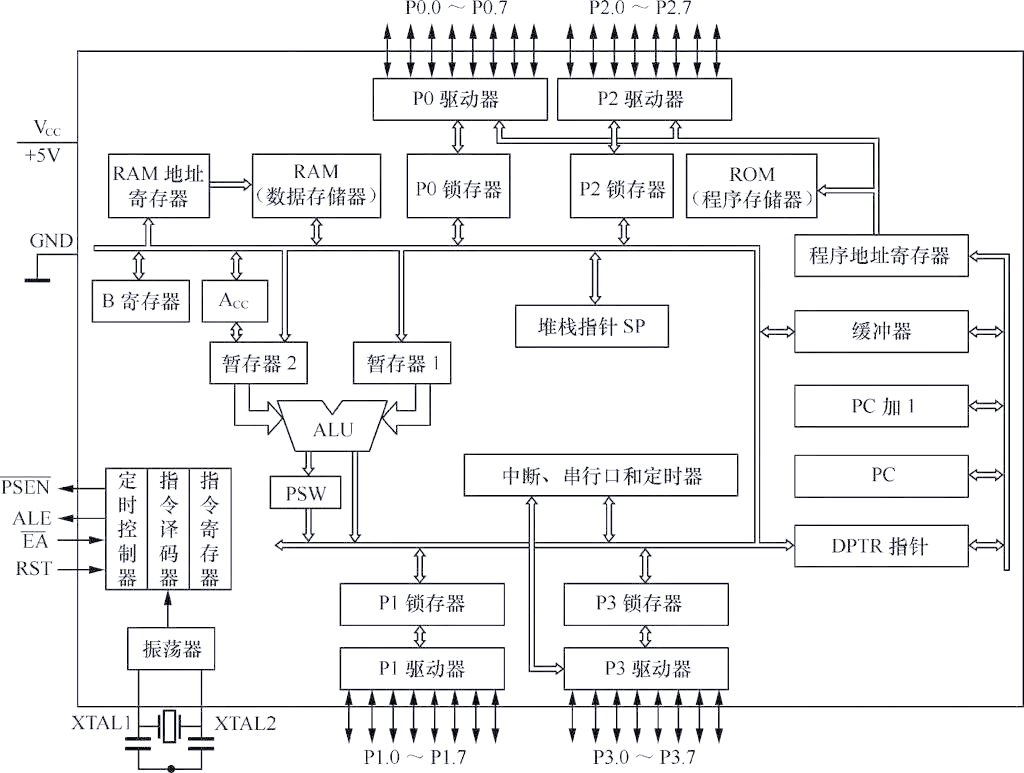 单片机入门:从内部结构到编程指南全解析