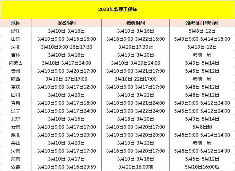 云南监理工程师考试报名(云南监理工程师考试报名网站)