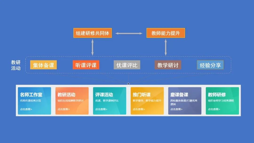 数字教育:"三个课堂"回顾|持续完善全连接生态 赋能"三个课堂"应用