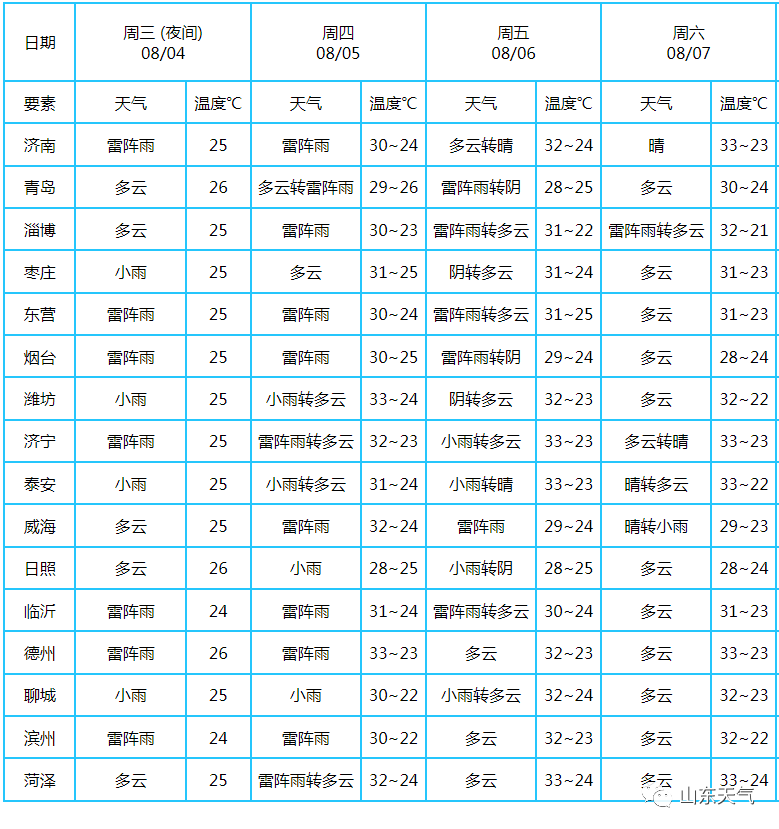 广饶天气预报图片