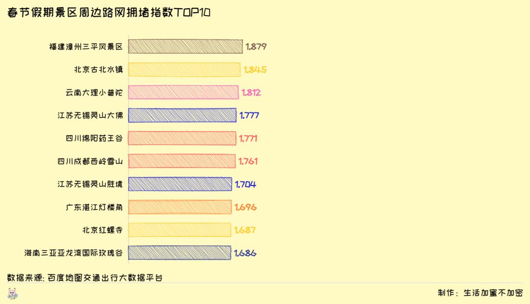 拥堵指数图片