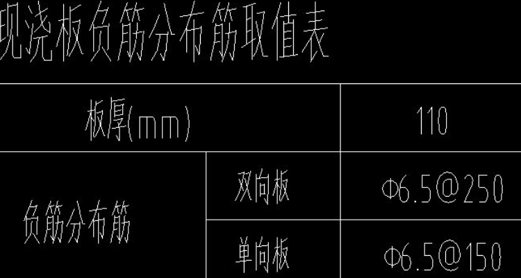 单向板和双向板的定义