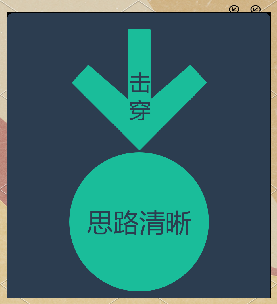 思路清晰目标明确做事有条理(做到思路清晰)