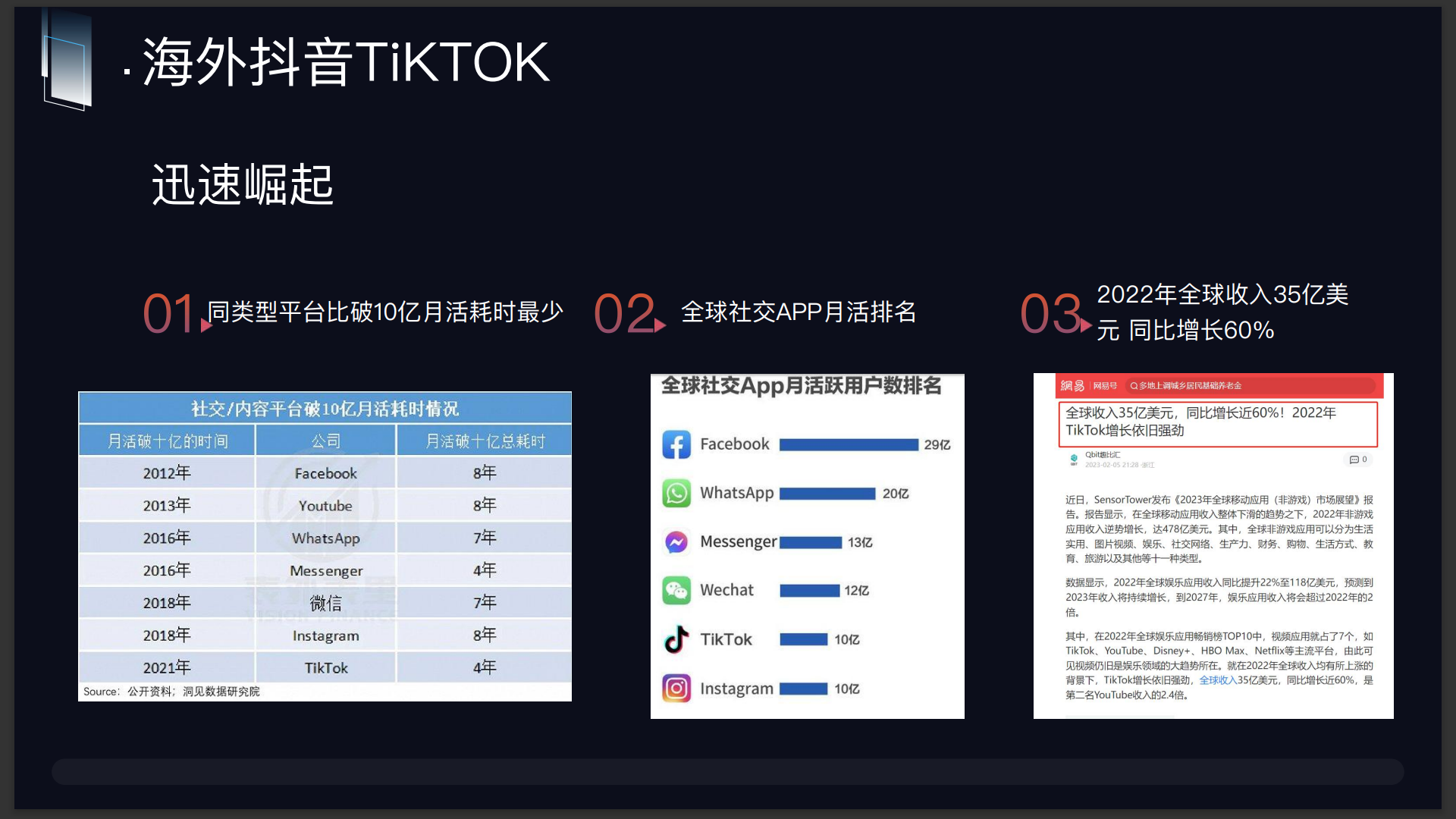 聊聊海外抖音tiktok的搶寶箱搶金幣賽道