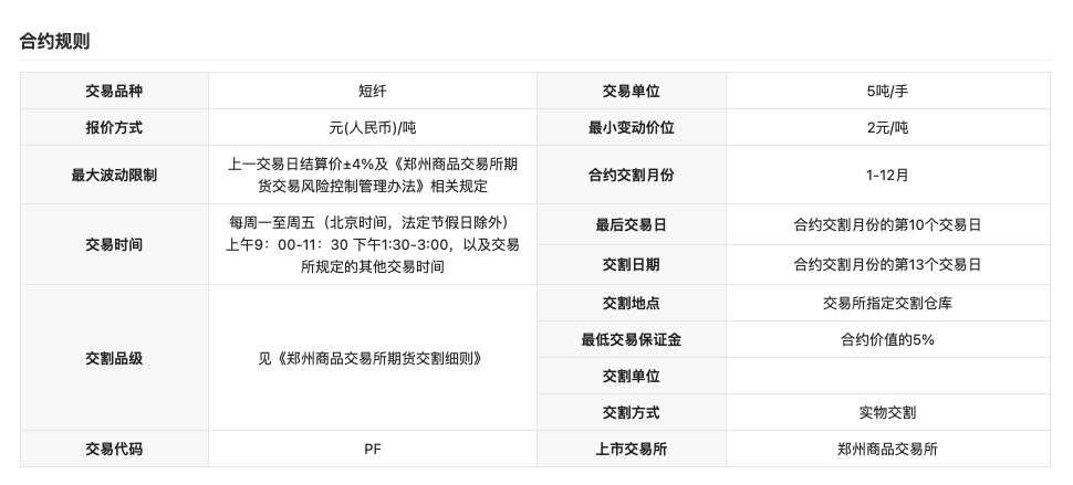 上甲之短纖期貨價格行情分析(2022年11月16日)