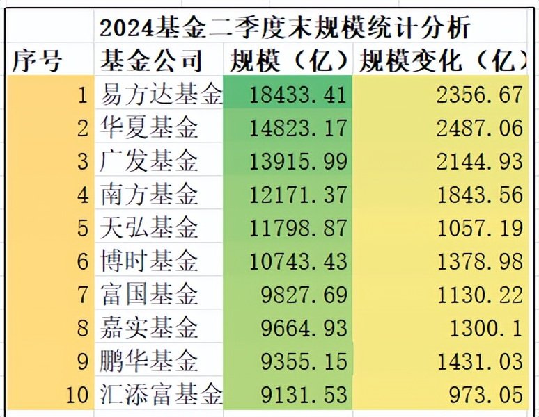 基金机构持股多少好（基金机构持有比例多少符合
）《基金机构持股比例多少最好》