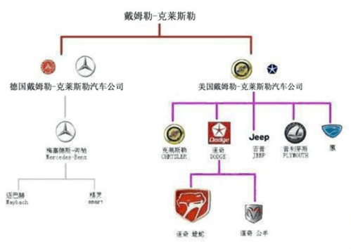 汽车品牌的从属关系图片