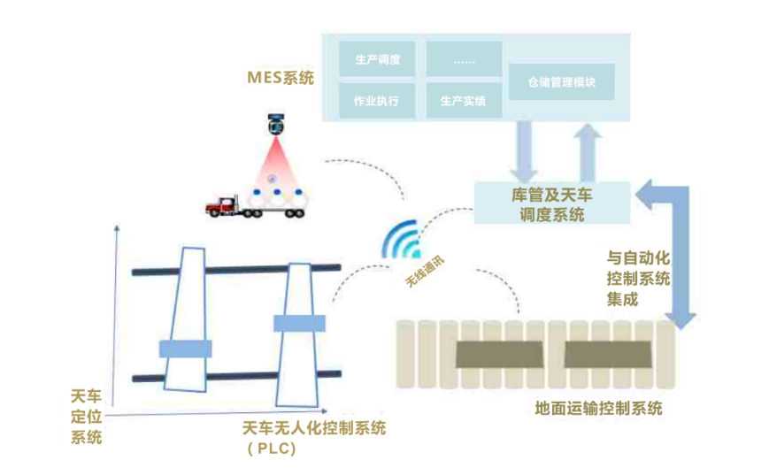 天车示意图图片