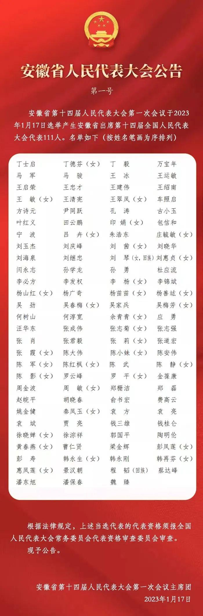 安徽省出席第十四届全国人民代表大会代表名单