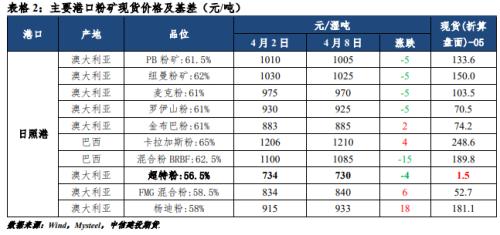 【建投黑色】钢矿周报 | 疫情发酵,强预期和弱现实将频繁切换