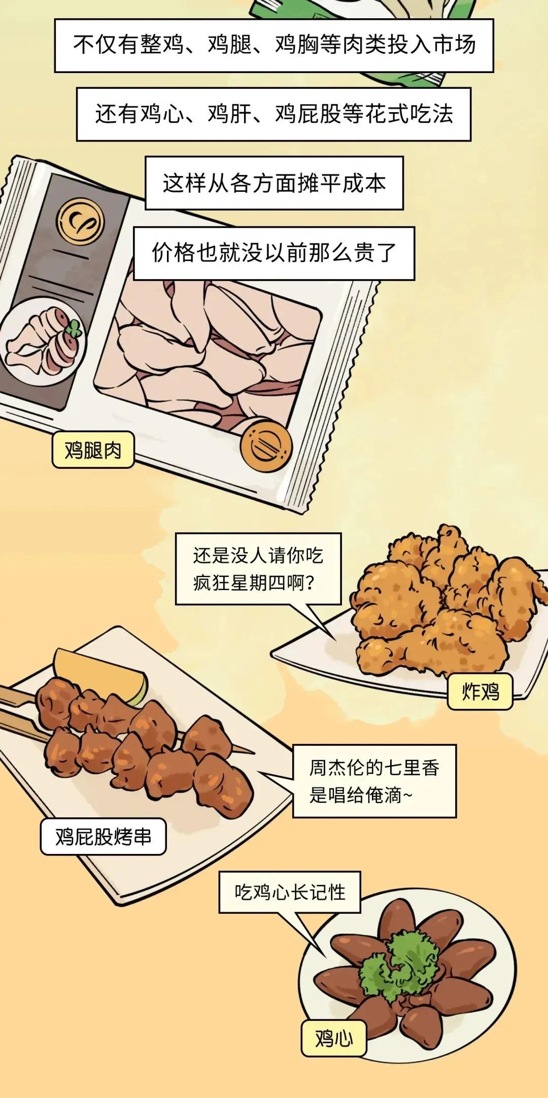 烤全鸡简笔画彩色图片