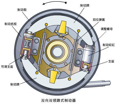 鼓式制动器图解图片