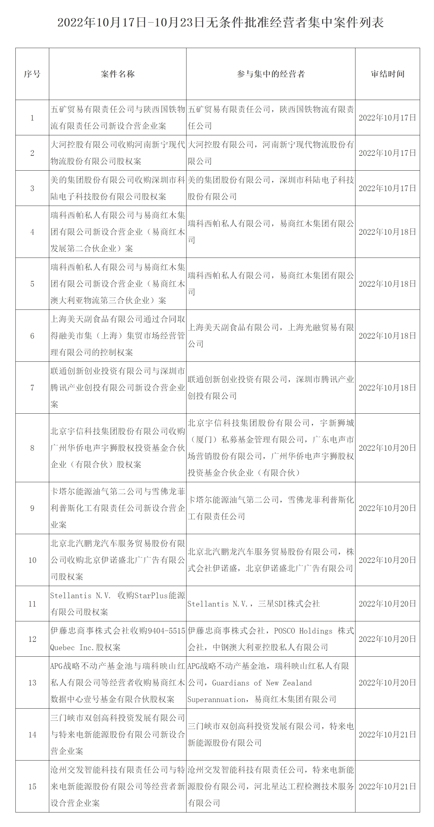 中國聯通尾盤漲停!與騰訊設立合營公司無條件獲批