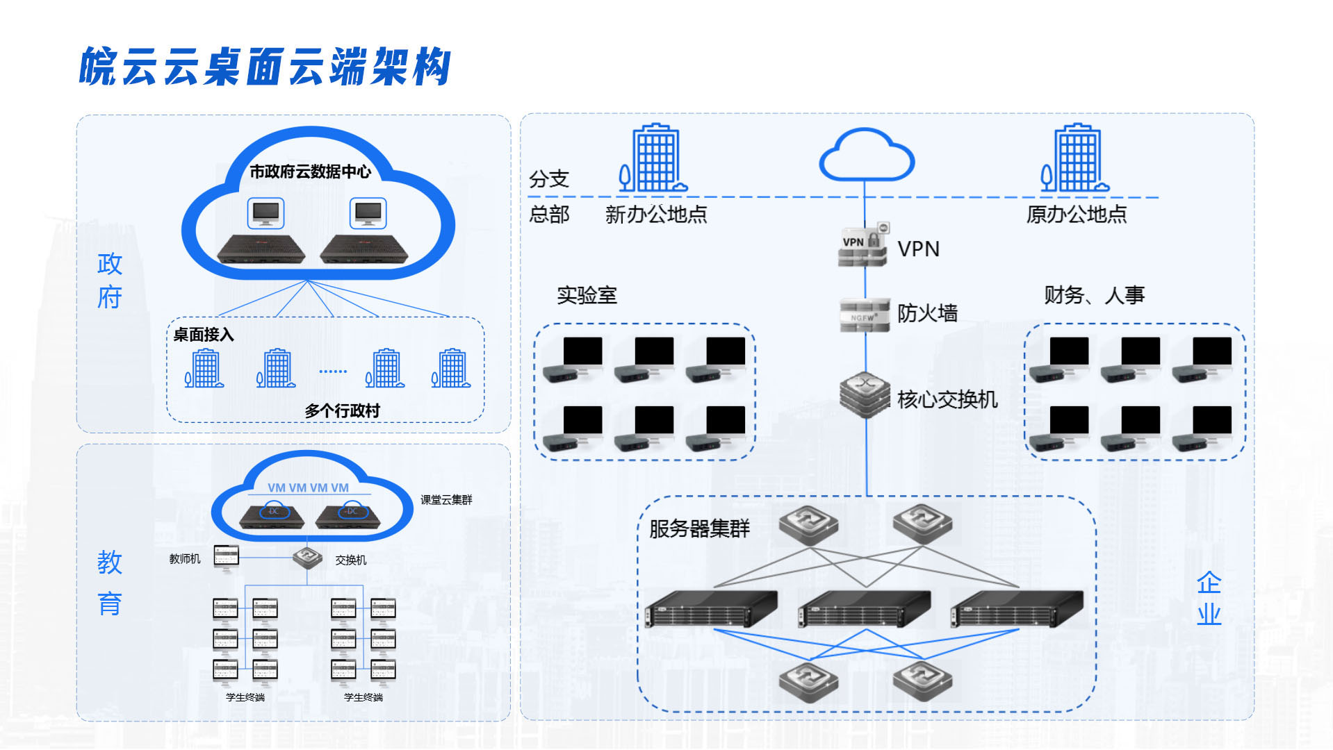 "超人爸爸"也用云桌面?