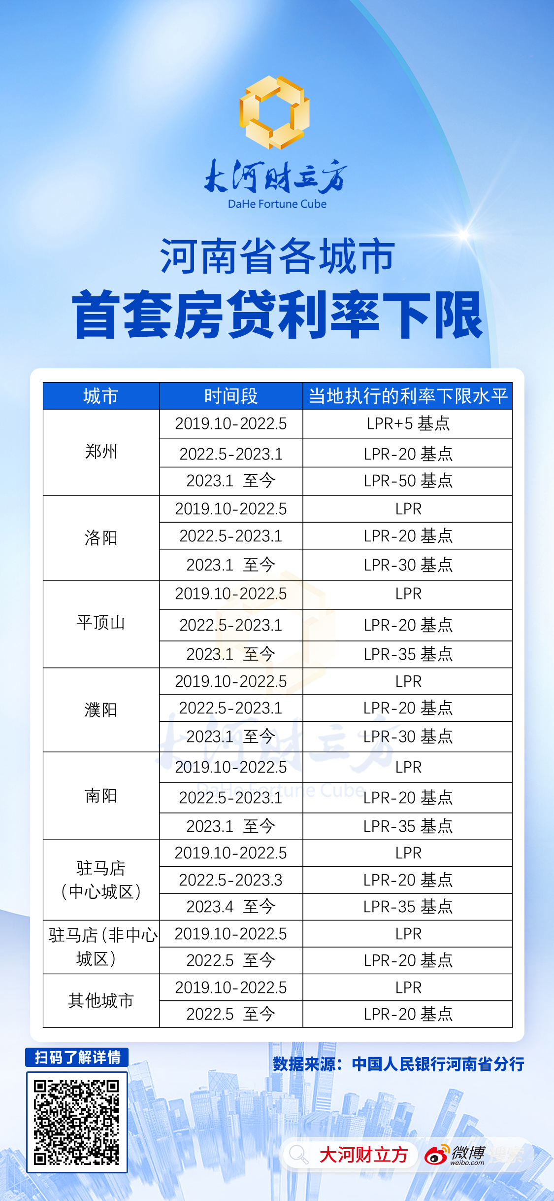 多方发声!存量房贷利率调降新动向来了,还有这些疑问待解