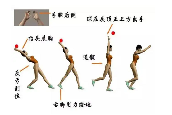 实心球训练方法与技巧图片