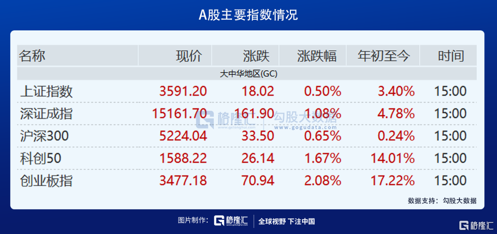 2021年股市分析(股市 2021年)