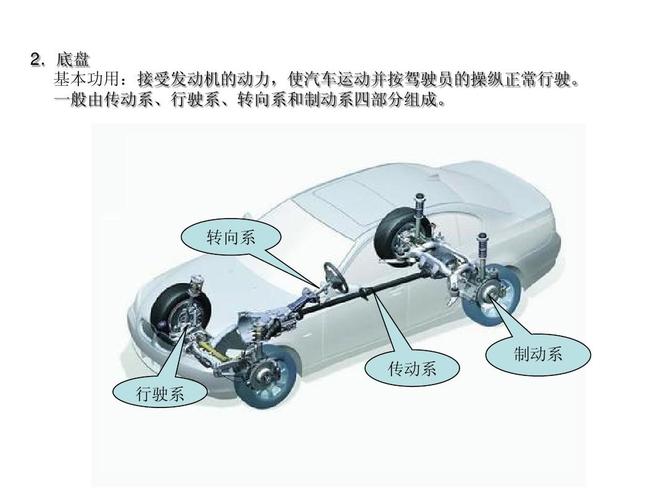 汽车底盘的四大系统:汽车底盘组成介绍