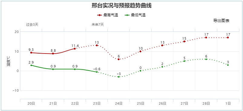 13℃→6℃!冷空氣一聲令下:雨雪,大風,降溫來!