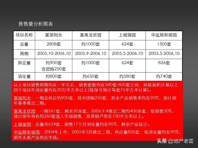 兴隆堡温泉项目年度营销策划方案 -房地产