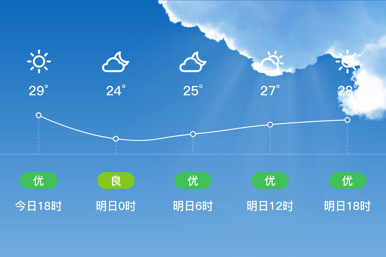 钦州天气预报15天图片