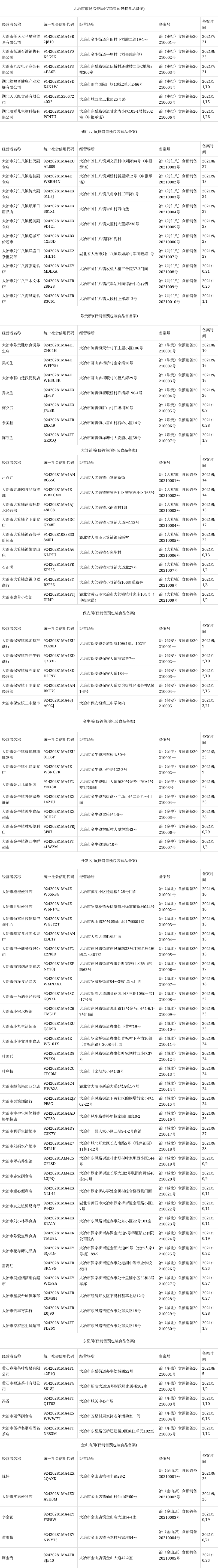食品经营许可证网络备案查询_食品经营许可证网络备案查询平台