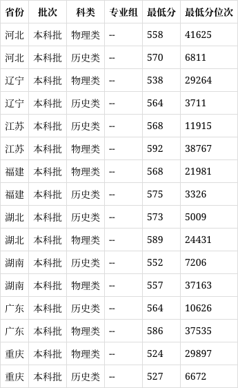 湖南湘潭大学 二本图片