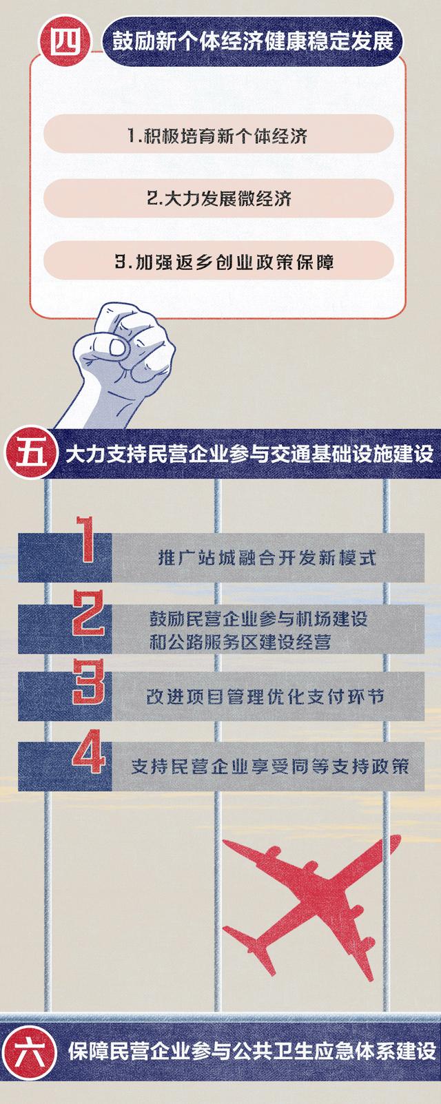 一图看懂!甘肃支持民营经济健康发展硬核措施