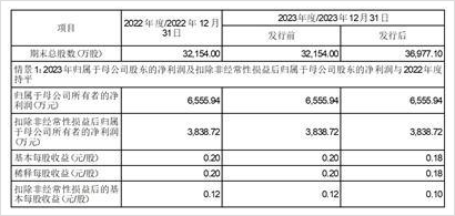 廣東堅朗五金製品股份有限公司第四屆董事會第九次會議決議公告