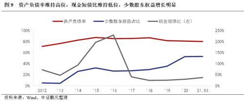 从“泛海系”的“去民生化”，看地产公司转型